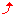 ↑
